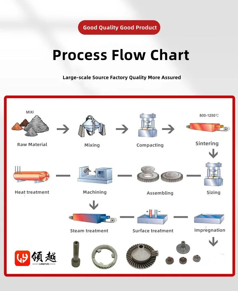 CNC Hardware Powder Metallurgy Iron Products CNC Machining Parts Sintered Metal Hardware Friction Parts