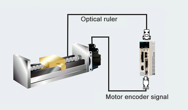 0.1kw - 250kw AC Servo Motor Controller Kit Servo Motor Drive System