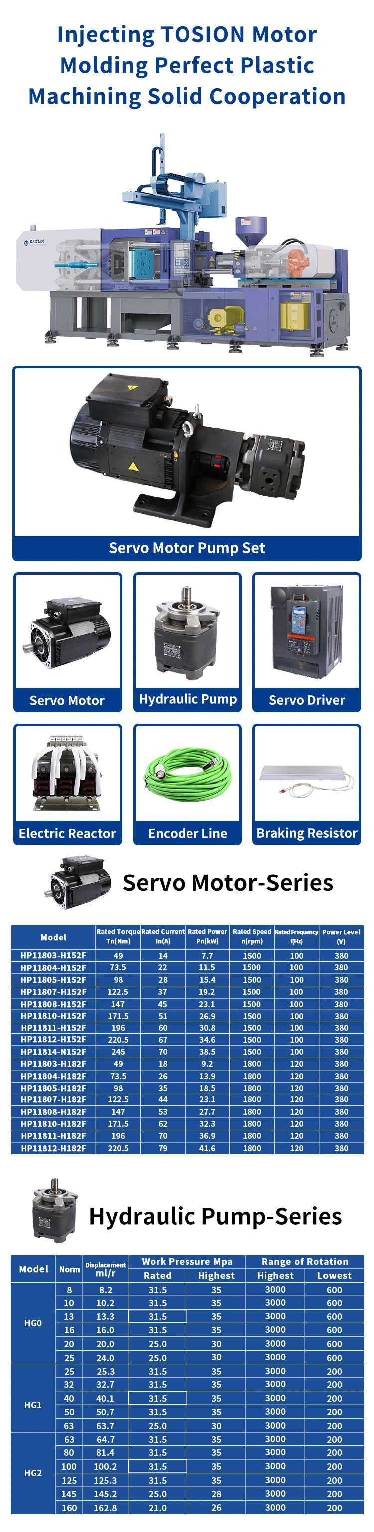 Electrical AC Motor and Hydraulic Pump Servo Motor for Injection Molding Machine